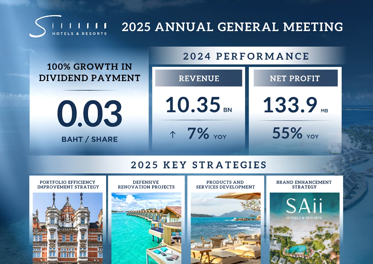 SHR Holds 2025 Annual General Meeting of Shareholders, Approves Dividend Payment of THB 0.03 per Share and Advances 2025 Strategy