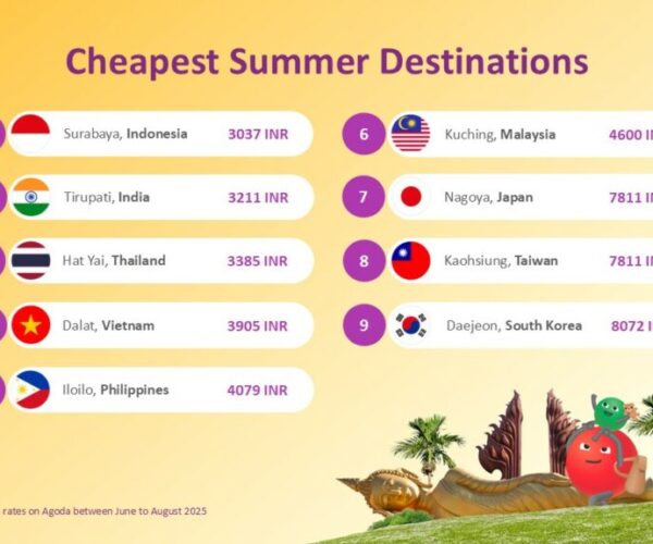 Tirupati, India, Among Asia’s Most Affordable Summer Destinations in 2025: Agoda